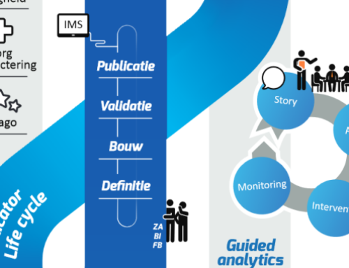 Wijzigingen kwaliteitsindicatoren IGJ 2019-2020