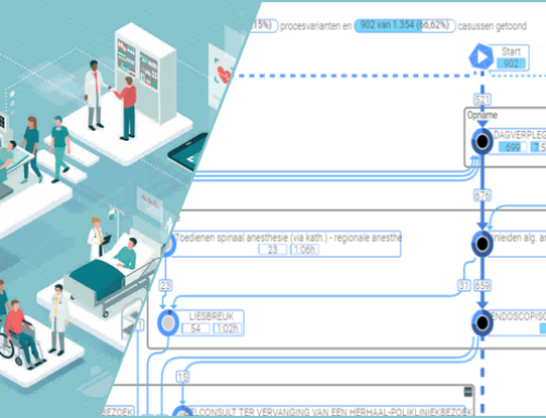 Process mining wordt volwassen
